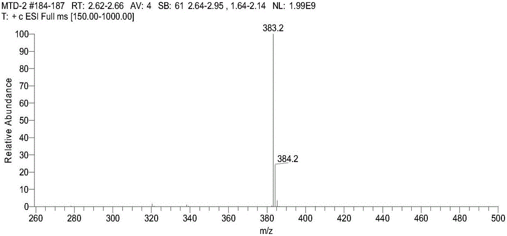 Method for preparing aniline green artificial antigens