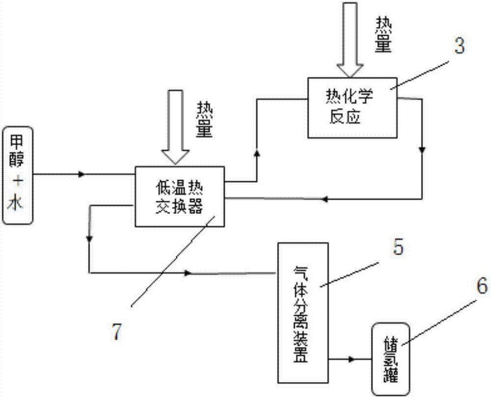 System and method for jointly producing energy by means of solar photocatalysis and medium and low-temperature thermal chemistry by aid of spectrum frequency division