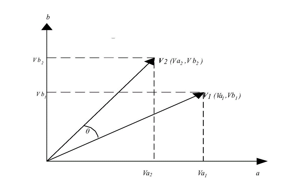 Method for realizing high-resolution incremental bus-based optical-electricity encoder