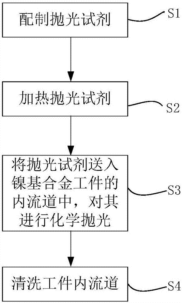 Polishing agent, method and system for polishing inner runner of nickel base alloy workpiece