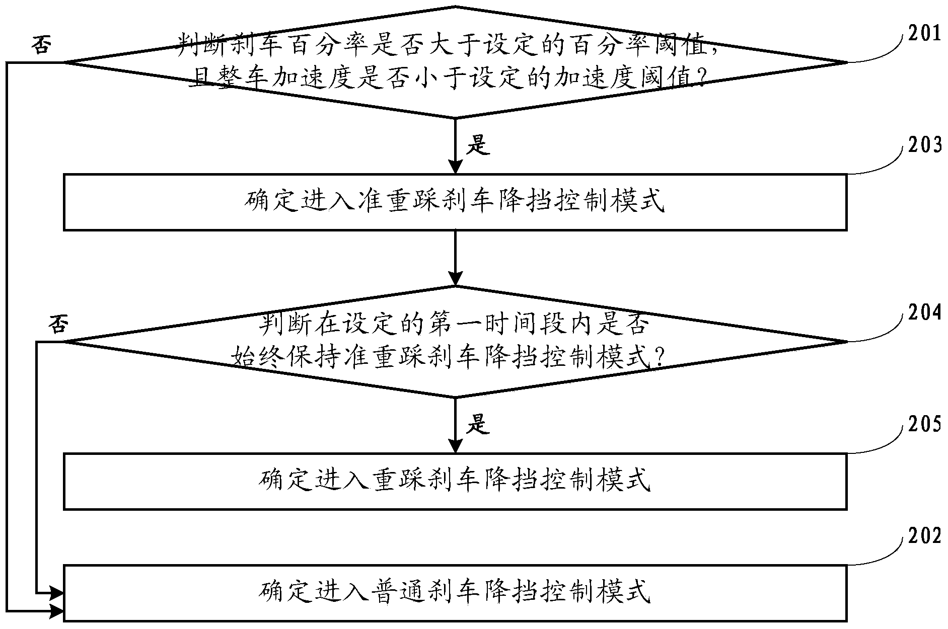 Braking kick-down control method of double clutch automatic transmission