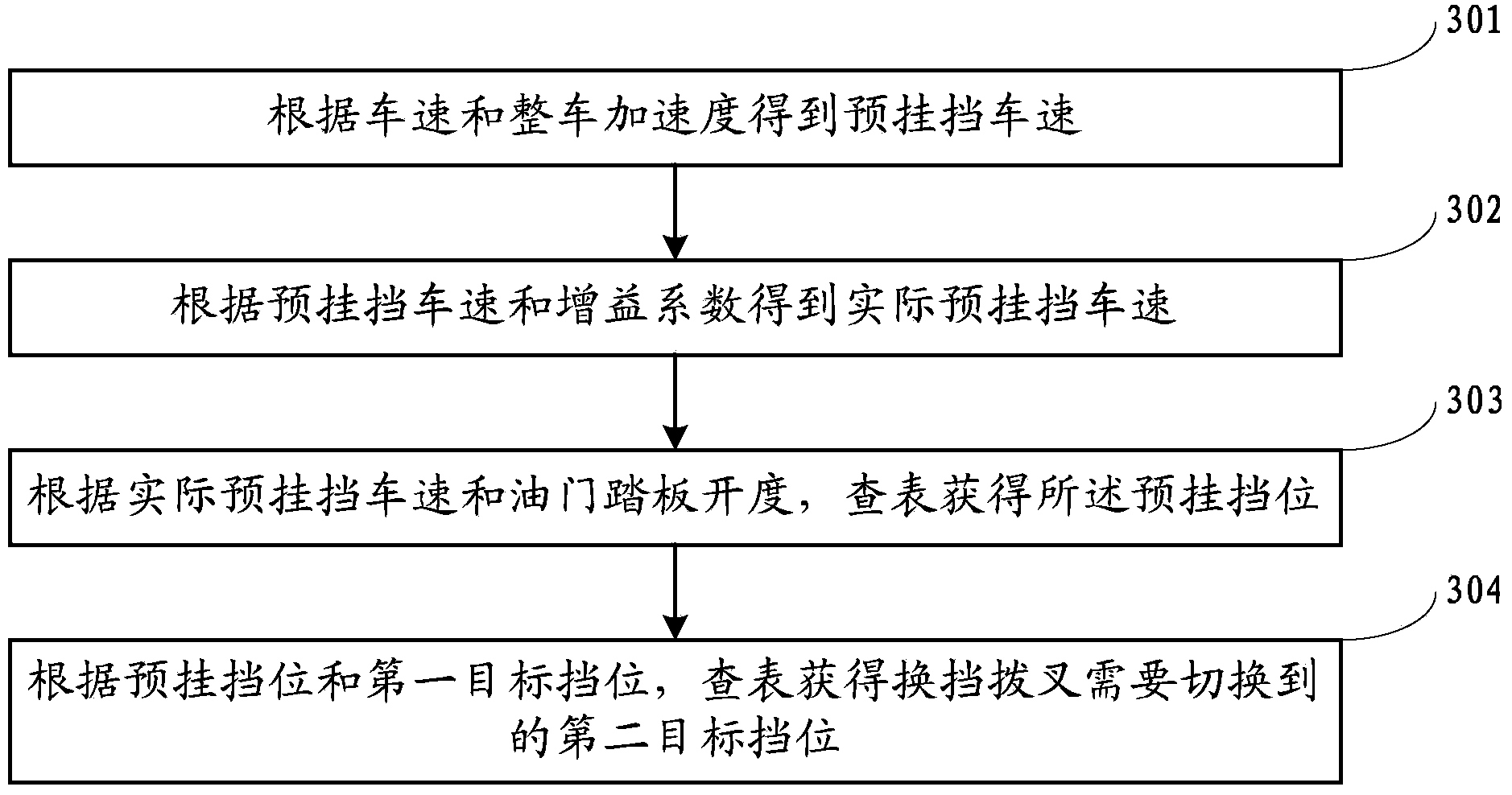 Braking kick-down control method of double clutch automatic transmission