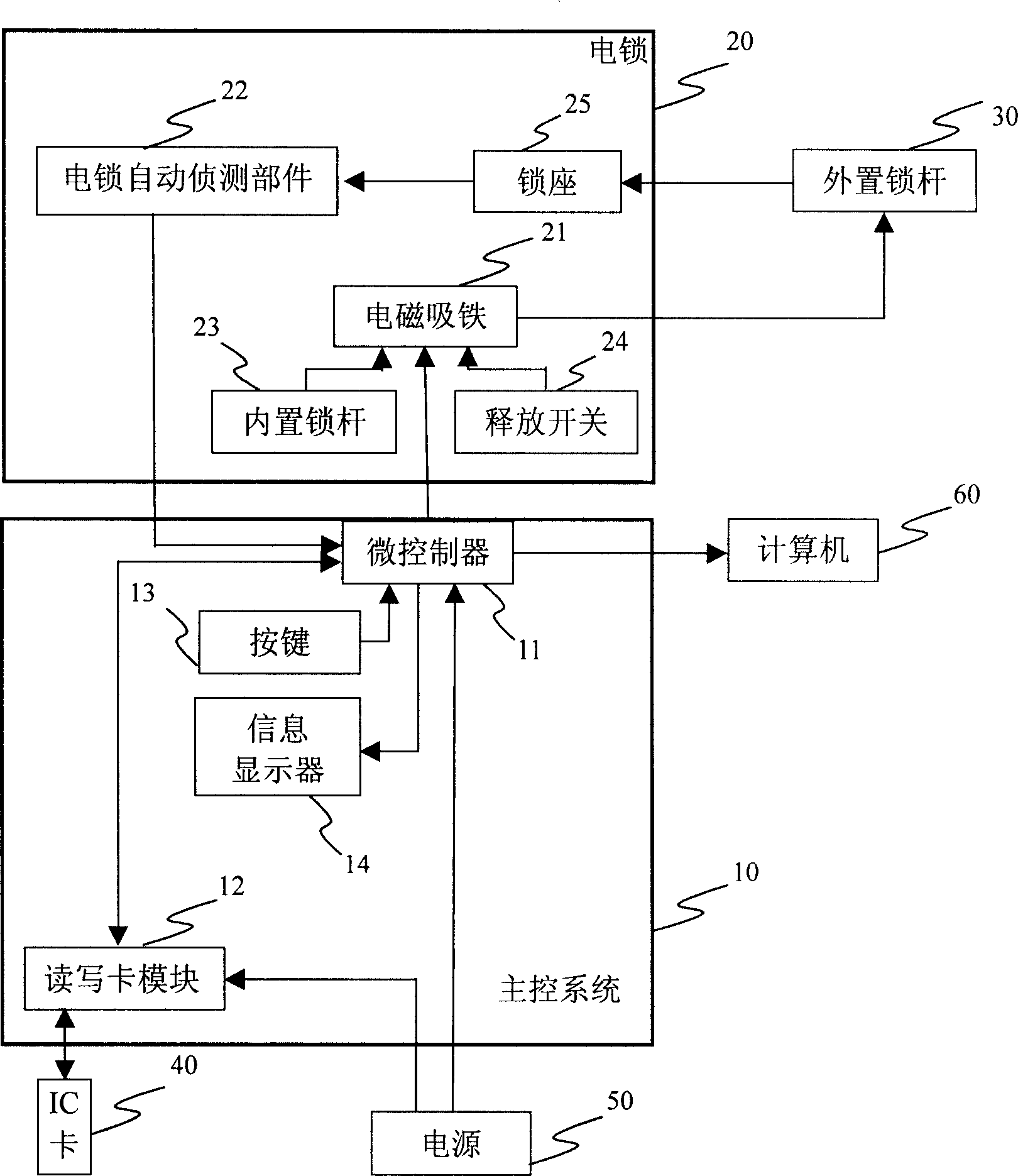 Electronical unmanned system for leasing and safekeeping articles, and implementation mthod