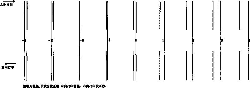 Multi-point correcting method for bidirectional printing ink drop offset of broad width ink jet printer