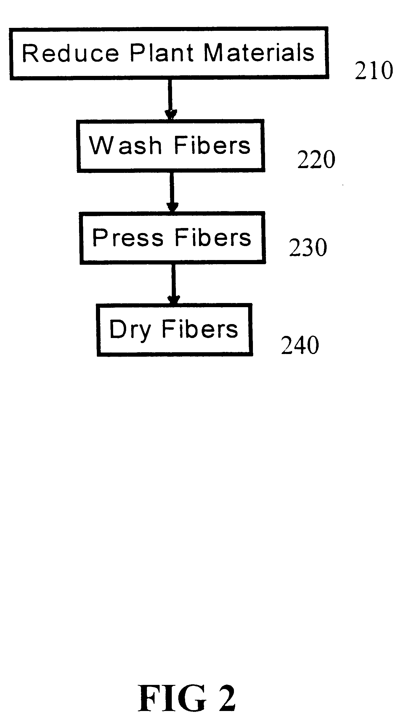 Process for sorbing liquids using tropical fibers