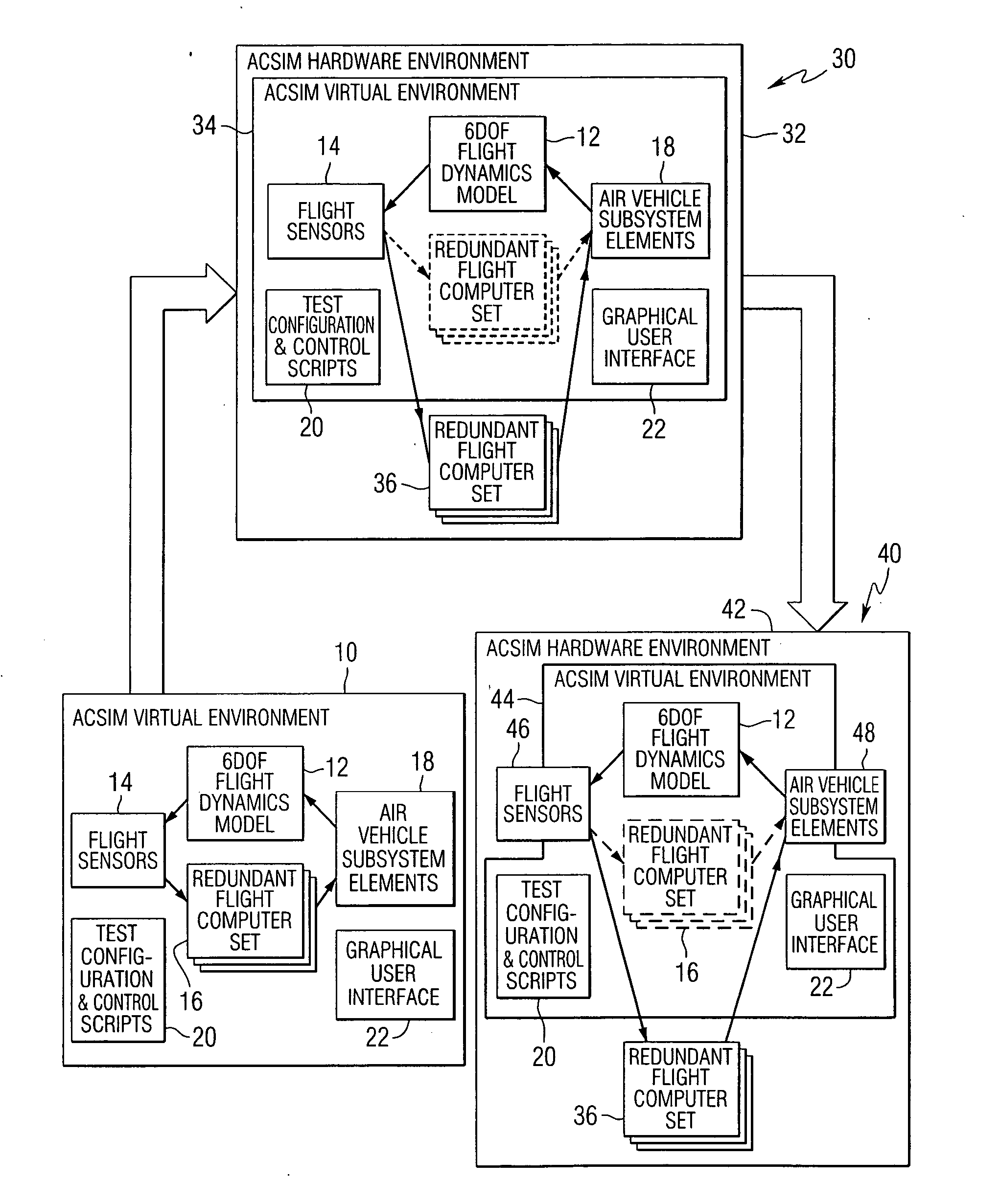 Remote component and connection architecture