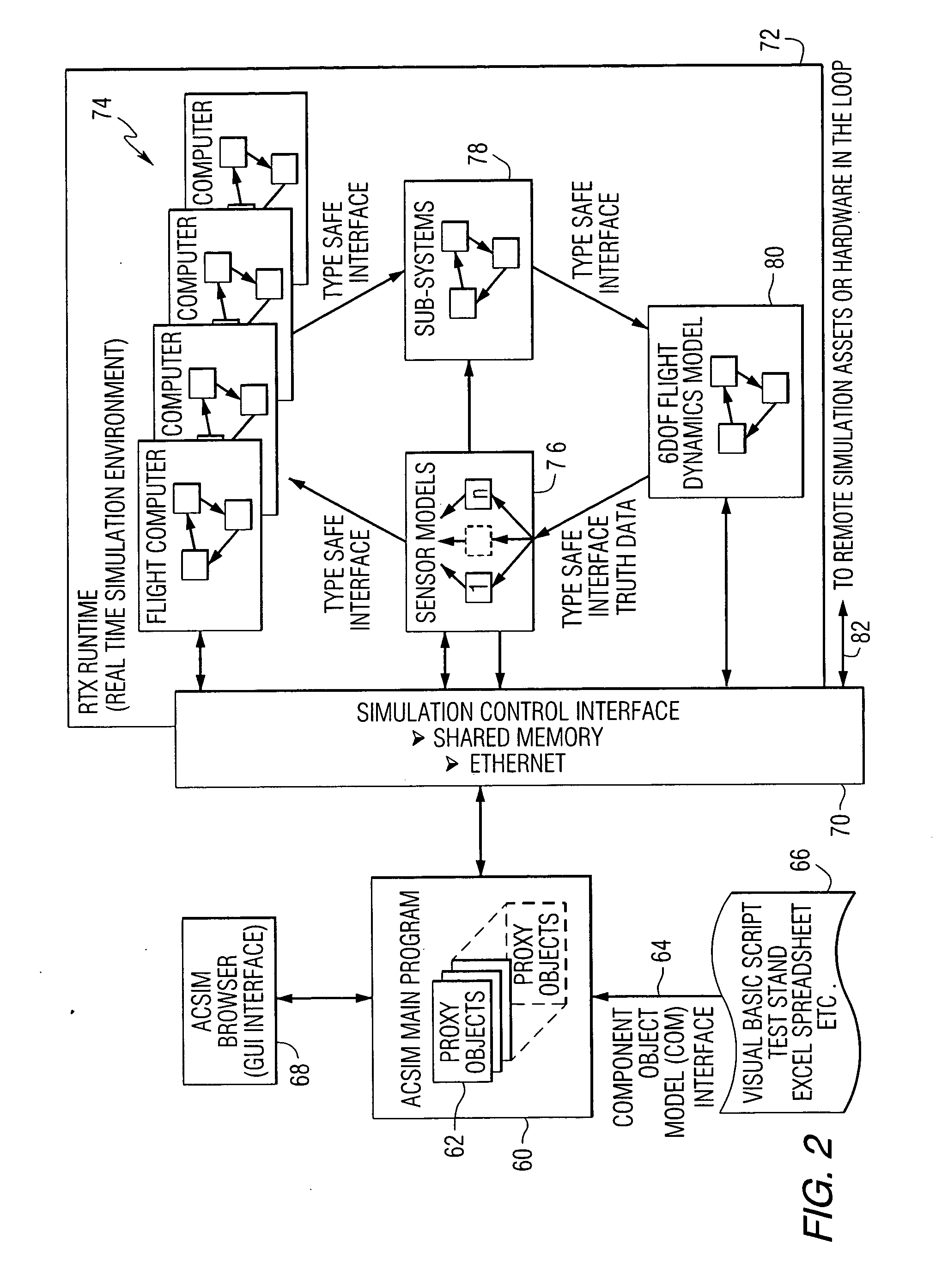 Remote component and connection architecture