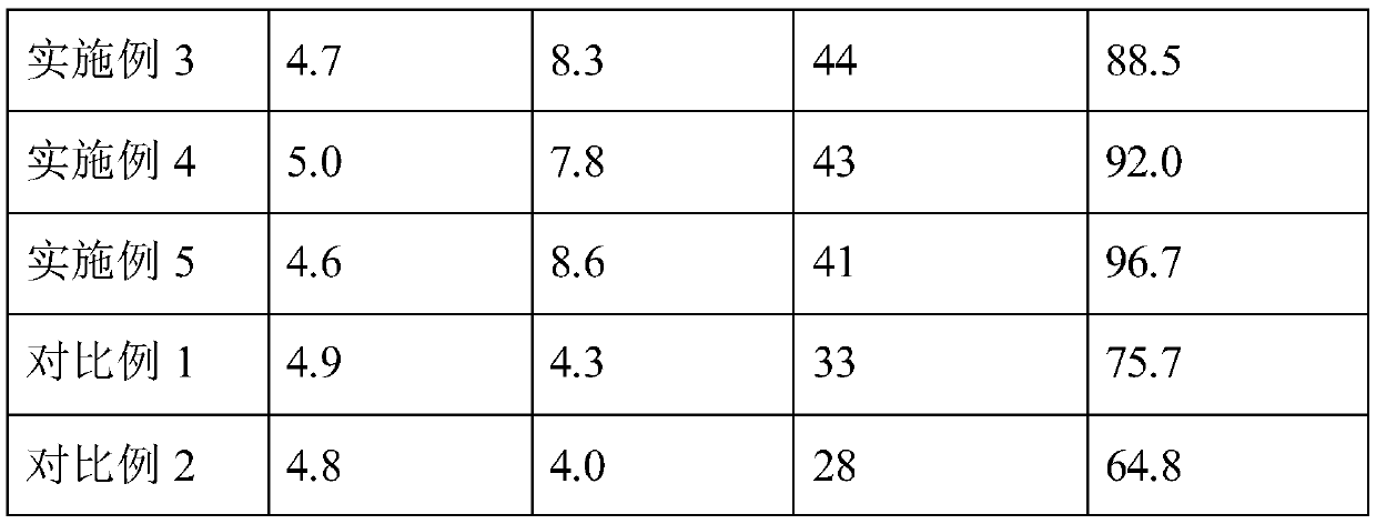 Method for carrying out ecological organic cultivation of blueberries in hilly and mountainous region