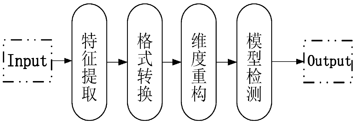 A ddos ​​detection method based on deep learning