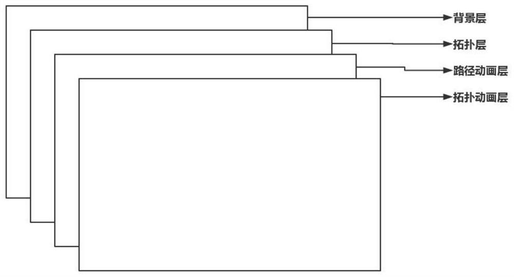 A large-screen drawing method for offensive and defensive combat based on intranet topology