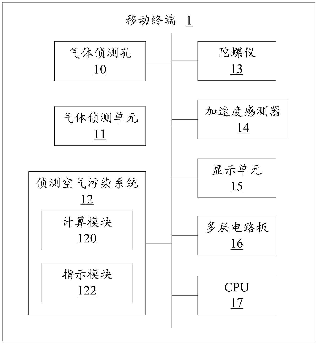 Mobile terminal, system and method for detecting air pollution