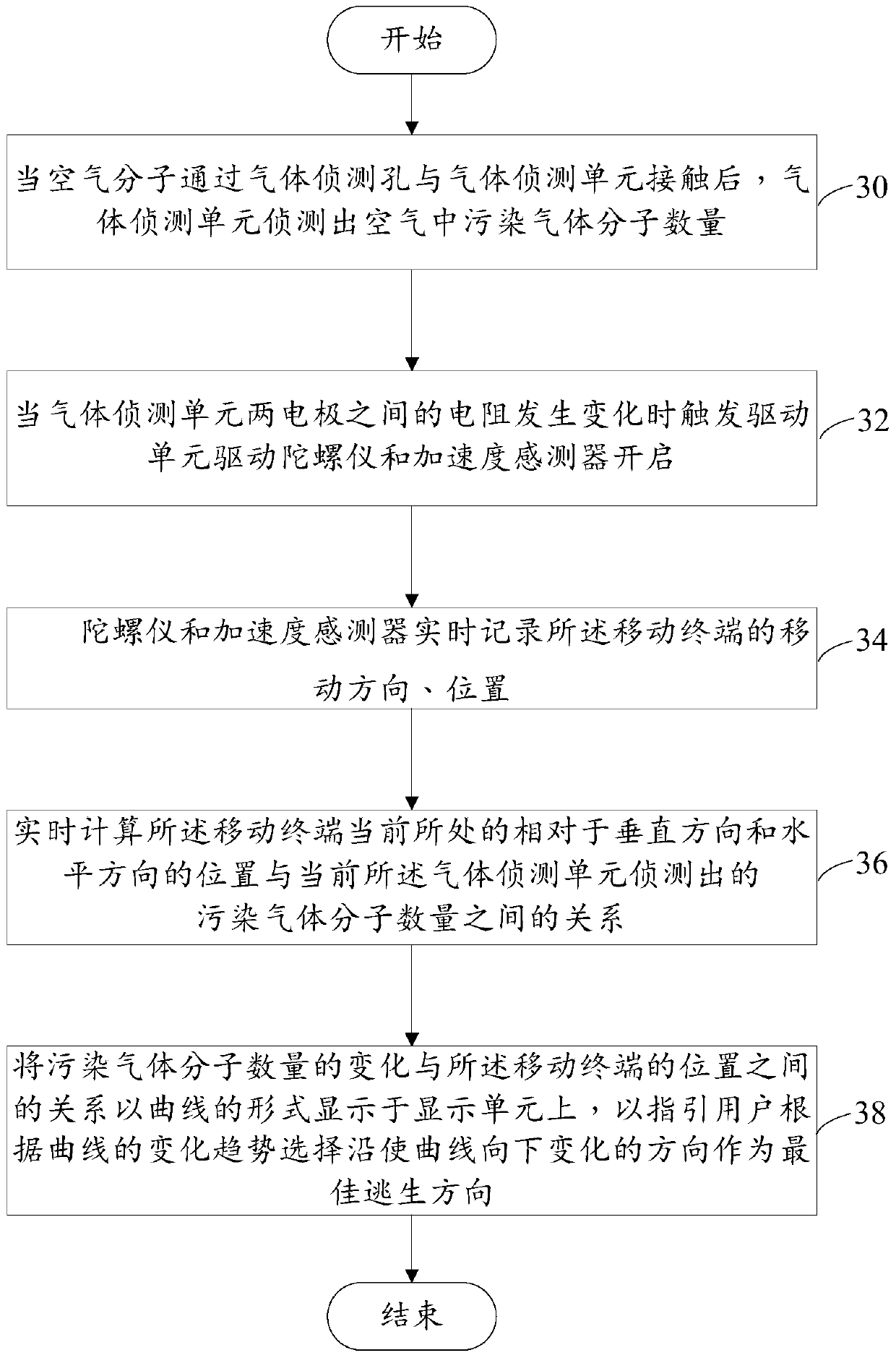 Mobile terminal, system and method for detecting air pollution