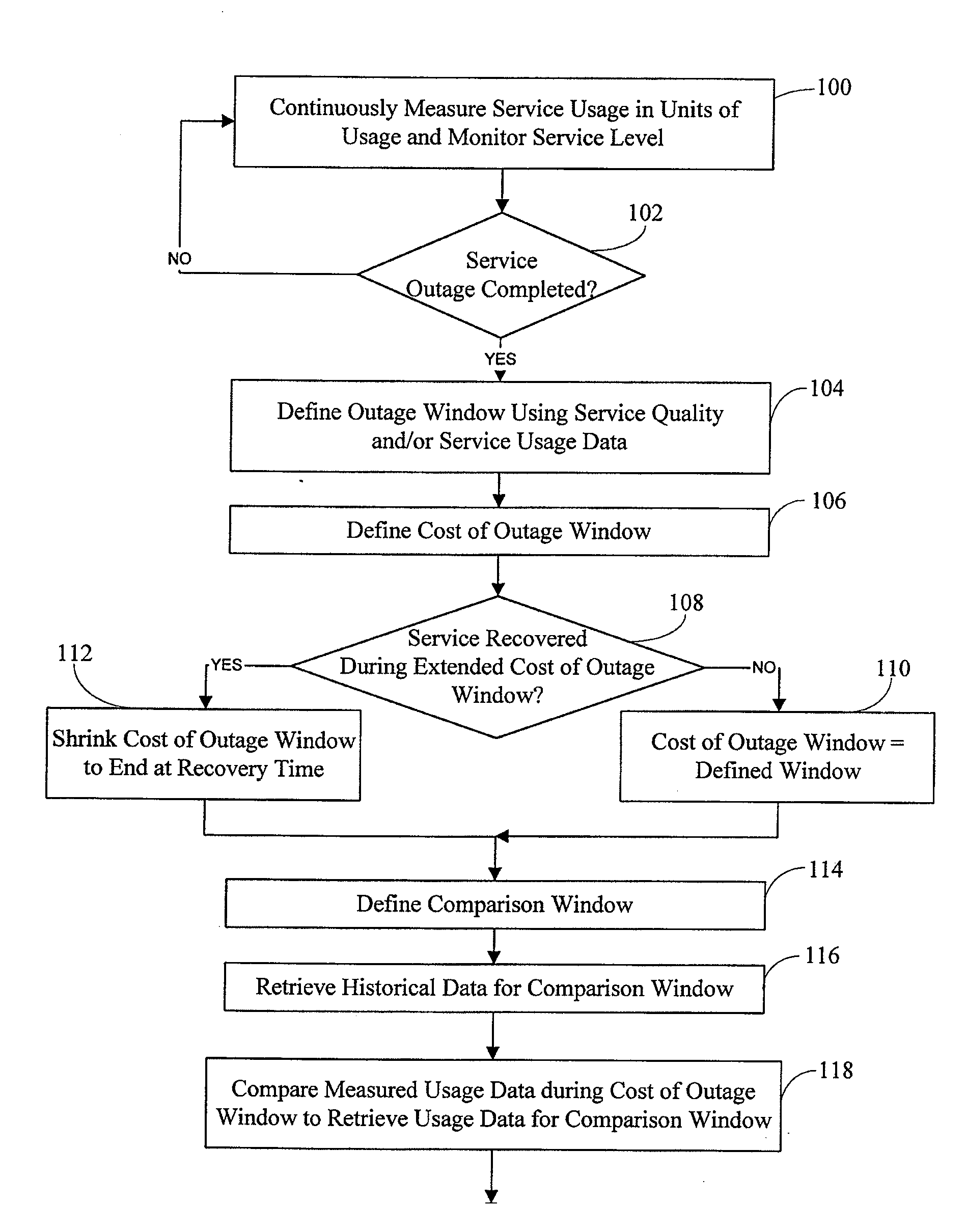 Method and System for Predicting Causes of Network Service Outages Using Time Domain Correlation