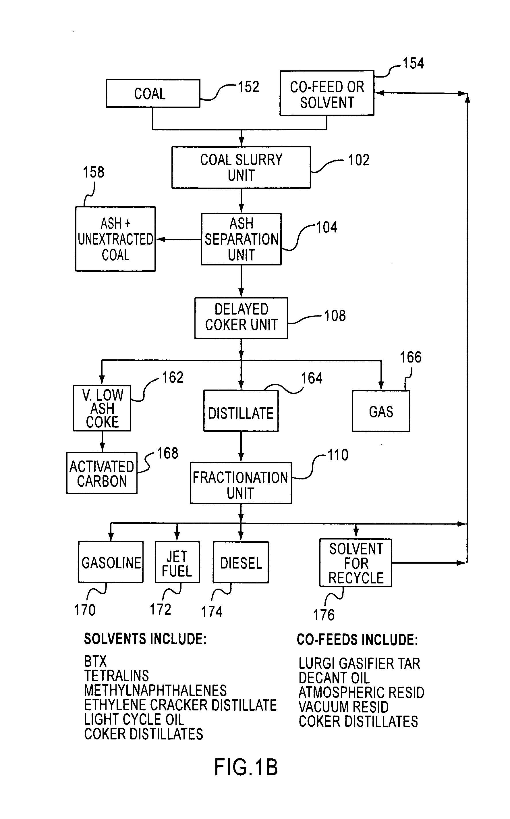 Apparatus and processes for production of coke and activated carbon from coal products