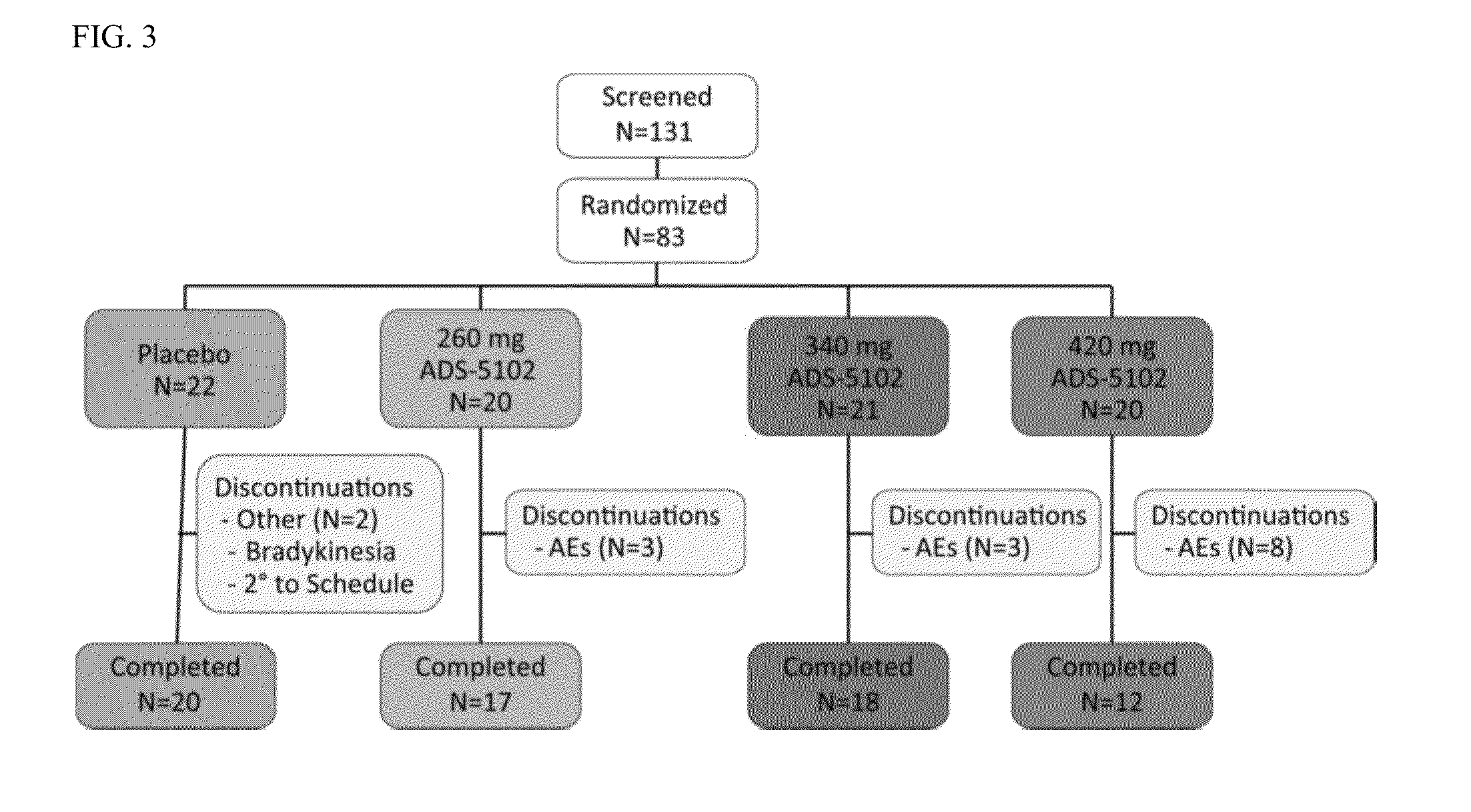 Methods of administering amantadine