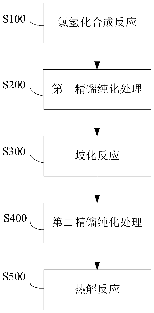 Equipment for preparing polycrystalline silicon