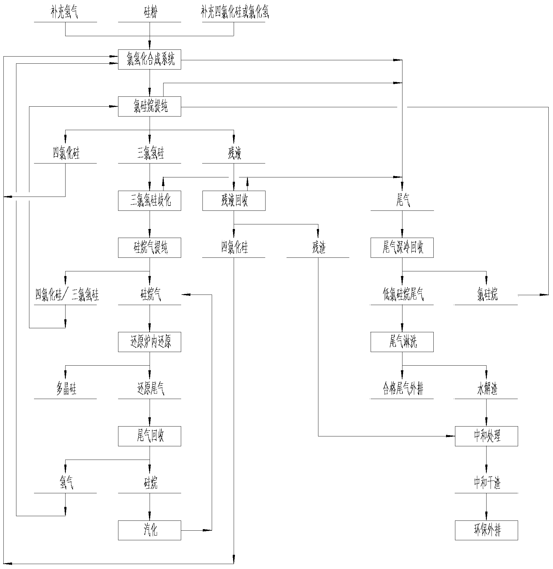 Equipment for preparing polycrystalline silicon