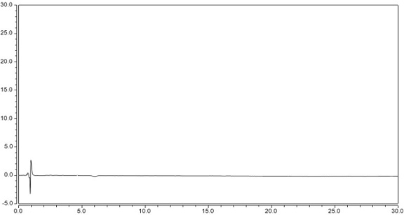 Determination method of dextromethorphan hydrobromide related substances