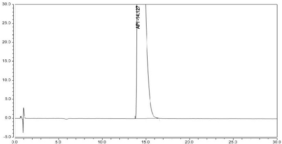 Determination method of dextromethorphan hydrobromide related substances