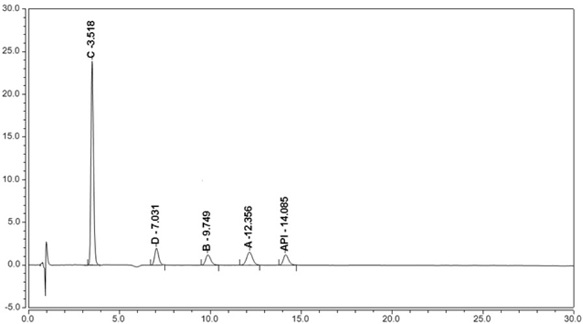 Determination method of dextromethorphan hydrobromide related substances