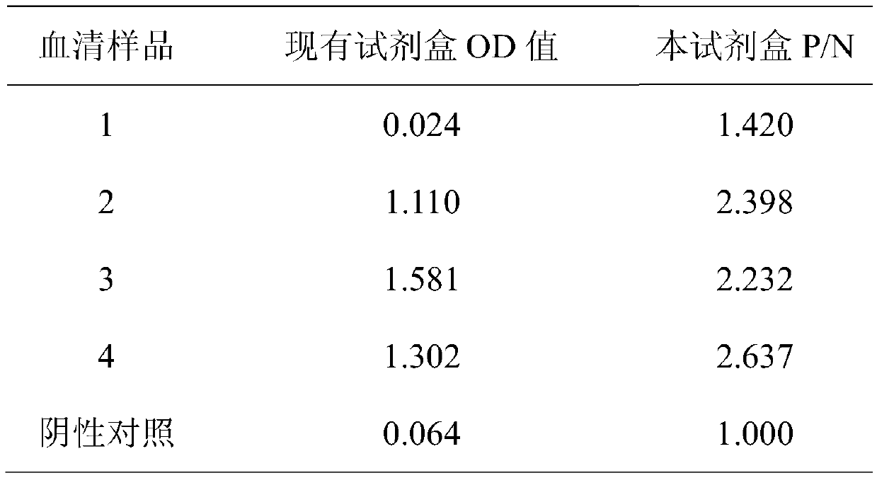 Polypeptide-ELISA (enzyme-linked immunosorbent assay) kit for detecting specific antibody of N (nucleocapsid) protein of SFTSV (severe fever with thrombocytopenia syndrome virus)