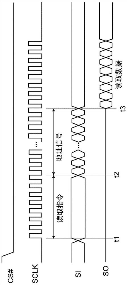 How to read NAND flash memory