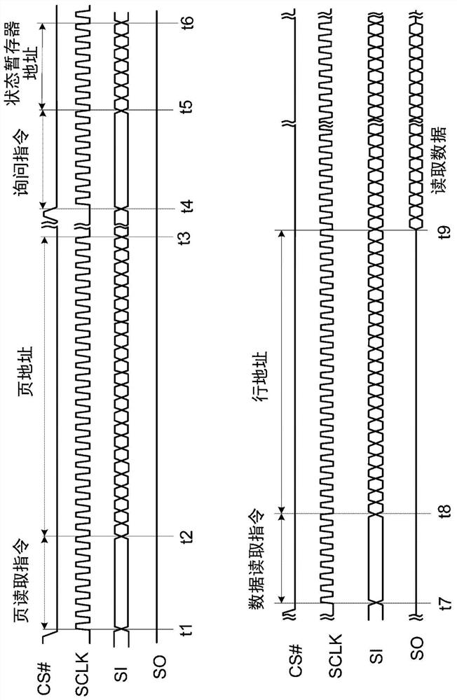 How to read NAND flash memory