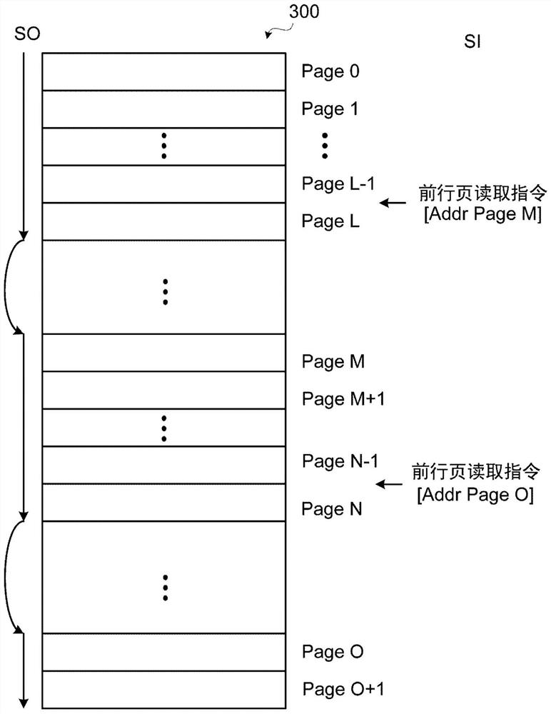 How to read NAND flash memory