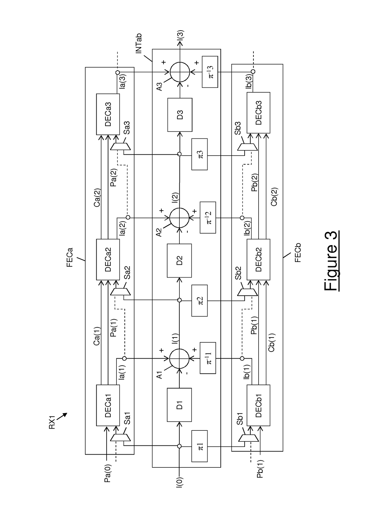 Optical coherent receiver with forward error correction