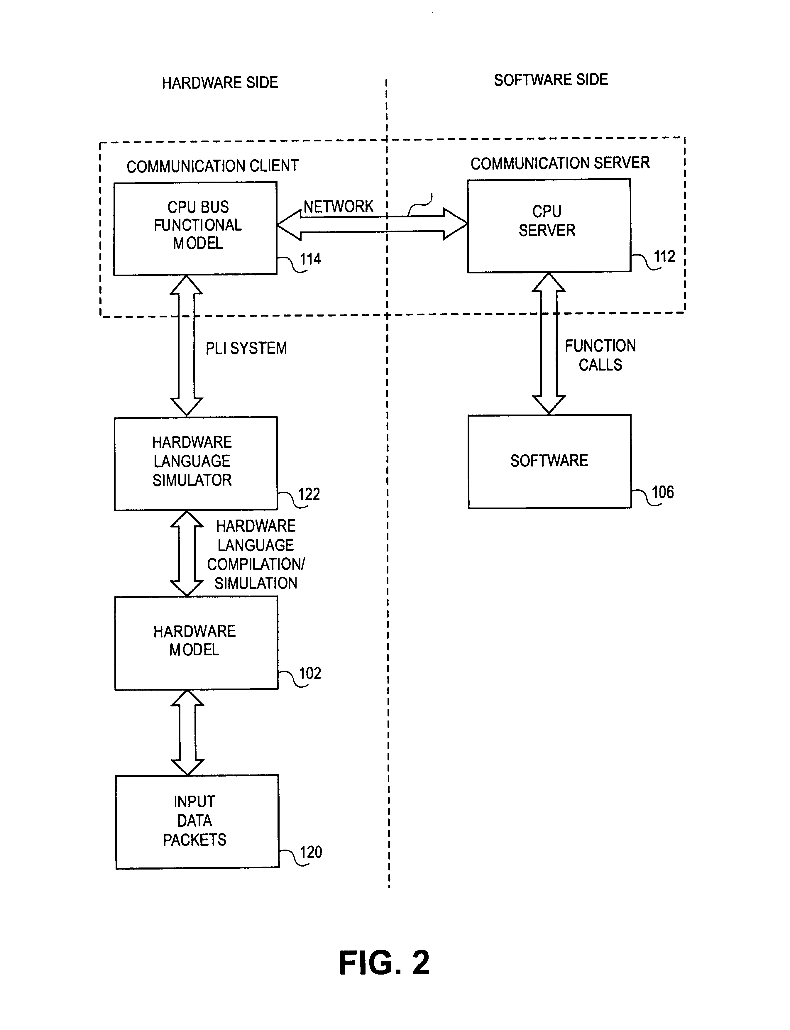 Method and apparatus for hardware and software co-simulation