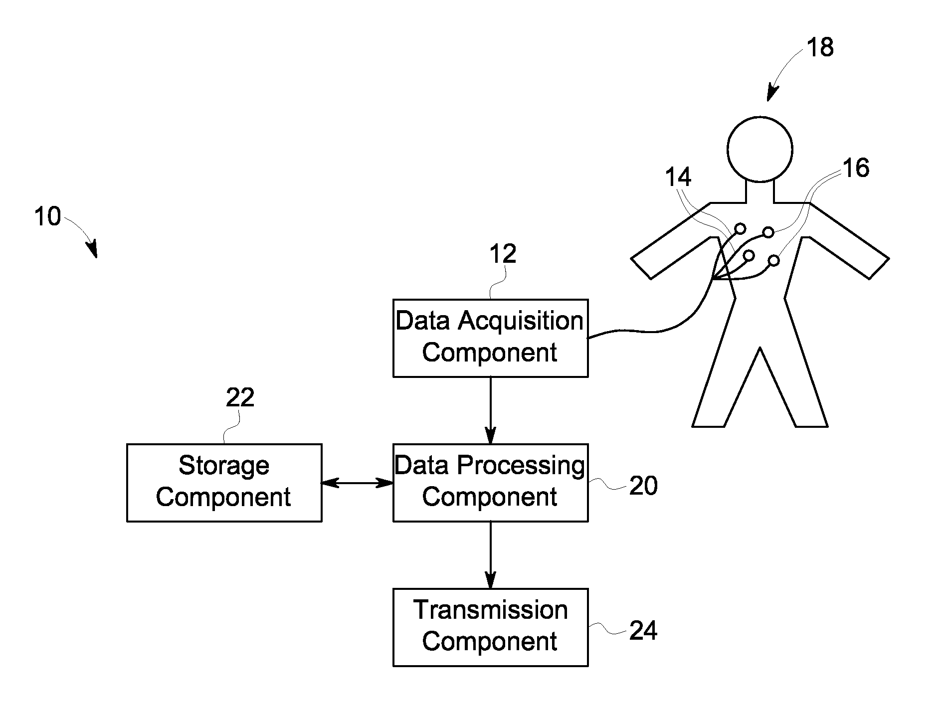 Compression of electrocardiograph signals