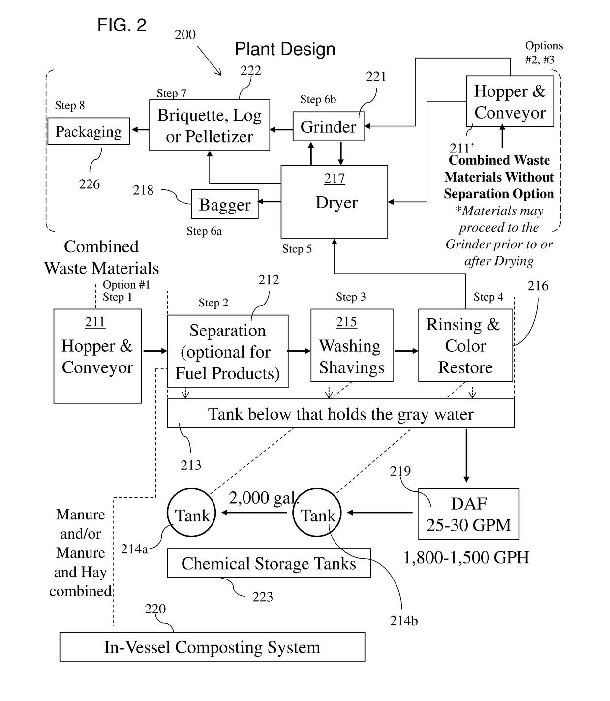 System And Method For Reprocessing Animal Bedding