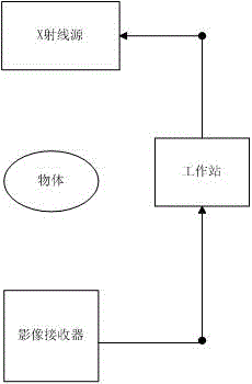 3D C-shaped arm automatic dosage control method