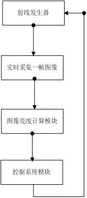 3D C-shaped arm automatic dosage control method