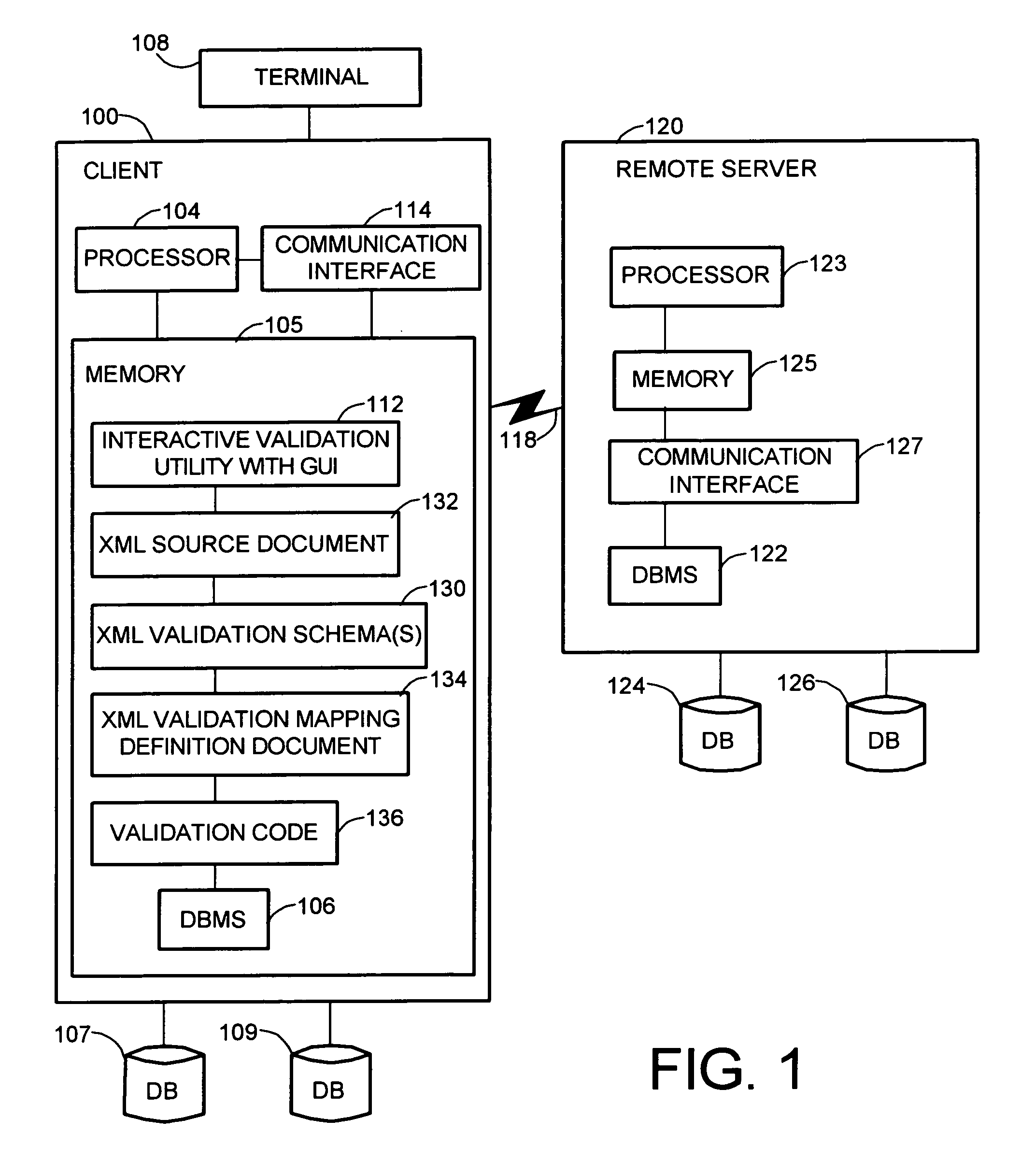 Automated interactive visual mapping utility and method for validation and storage of XML data