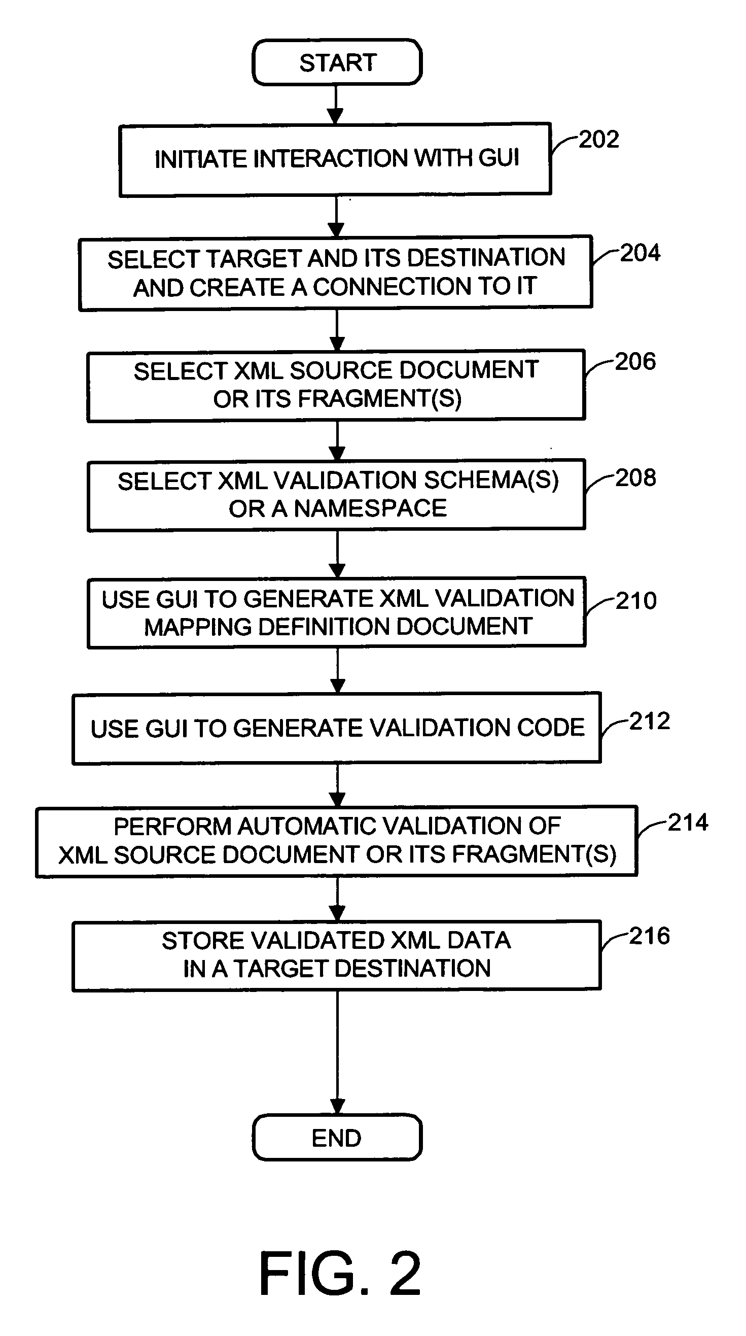 Automated interactive visual mapping utility and method for validation and storage of XML data