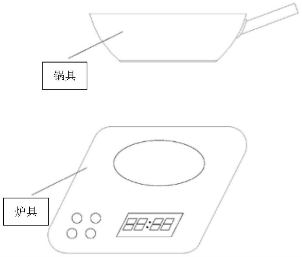 Equipment binding method and device and cooking system