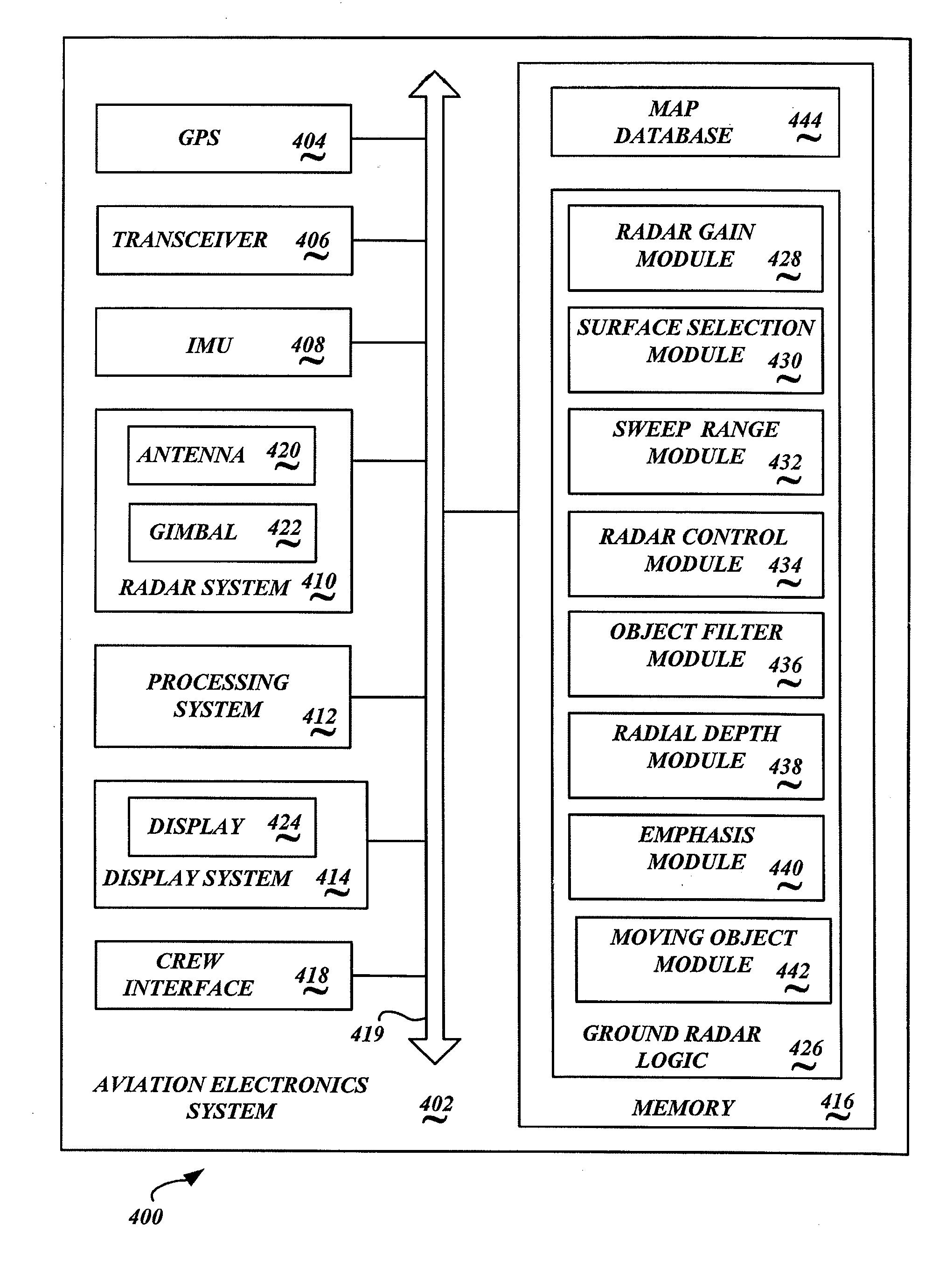 Ground collision instrument for aircraft and marine vehicles