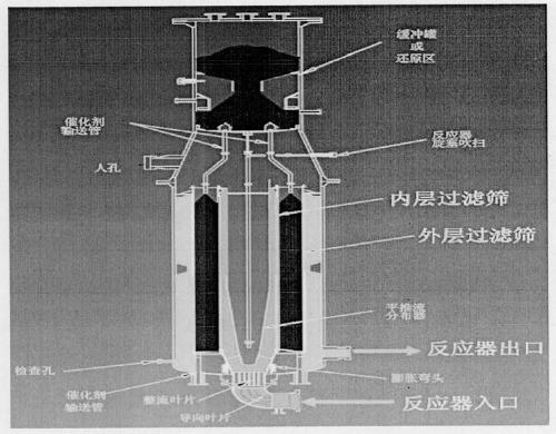 Moving bed C3/C4 alkane dehydrogenation process