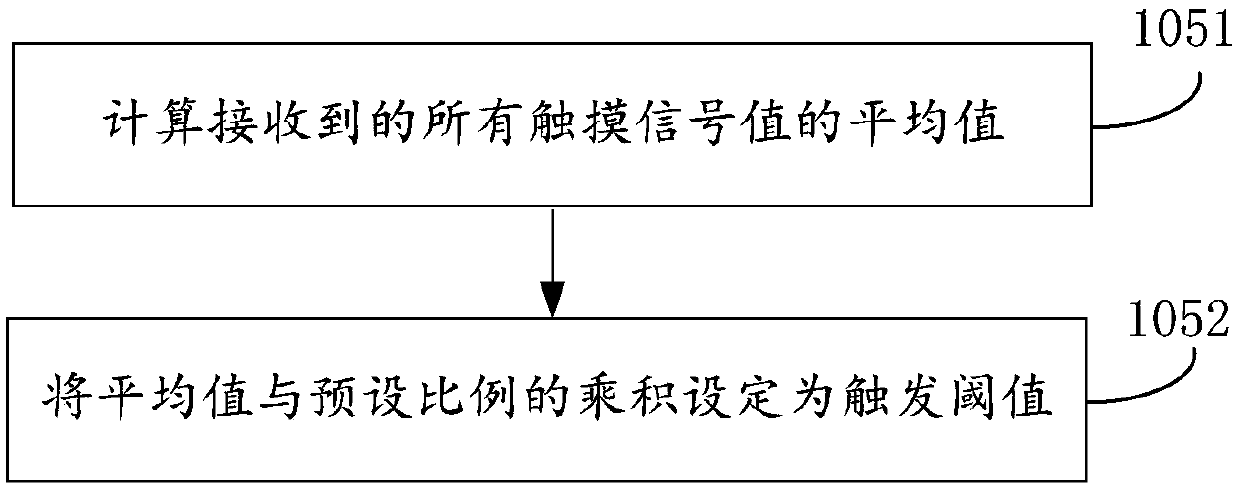 Method and apparatus for adjusting sensitivity of touch button