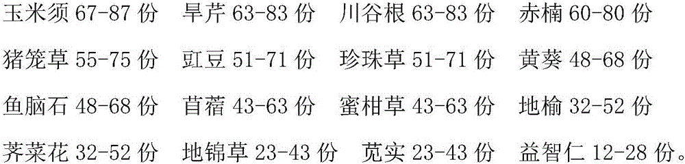 Traditional Chinese medicine preparation for treating urethral stone and preparation method