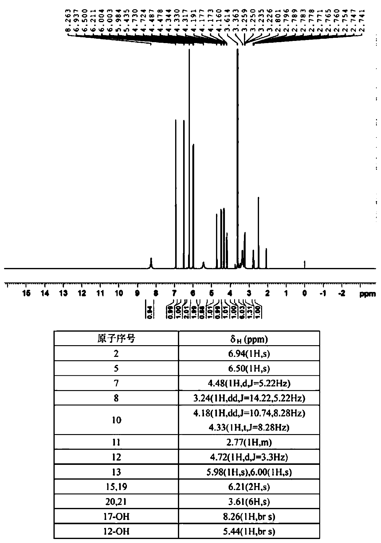 Preparation method for total synthesis of 4'-demethylepipodophyllotoxin