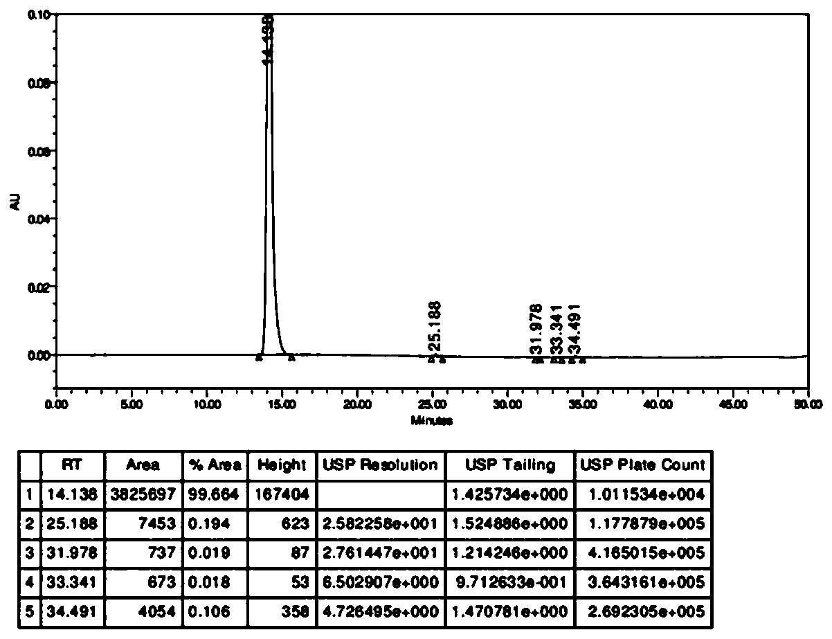 Preparation method for total synthesis of 4'-demethylepipodophyllotoxin