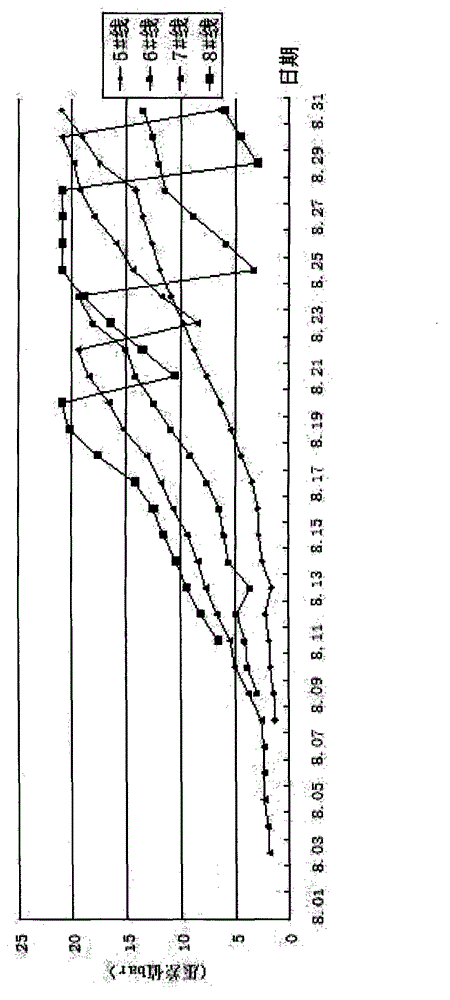 Melt filter element for spandex production