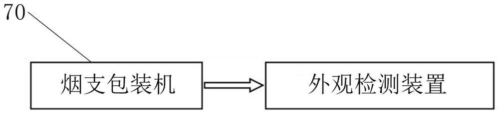 Combined detection device for cigarette packets