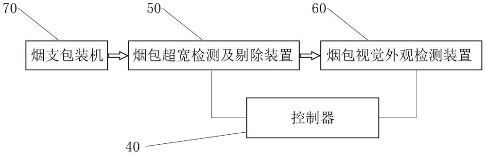 Combined detection device for cigarette packets