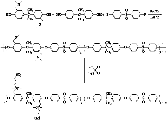 Preparation method of modified ultrafiltration membrane by layer-by-layer self-assembly technology