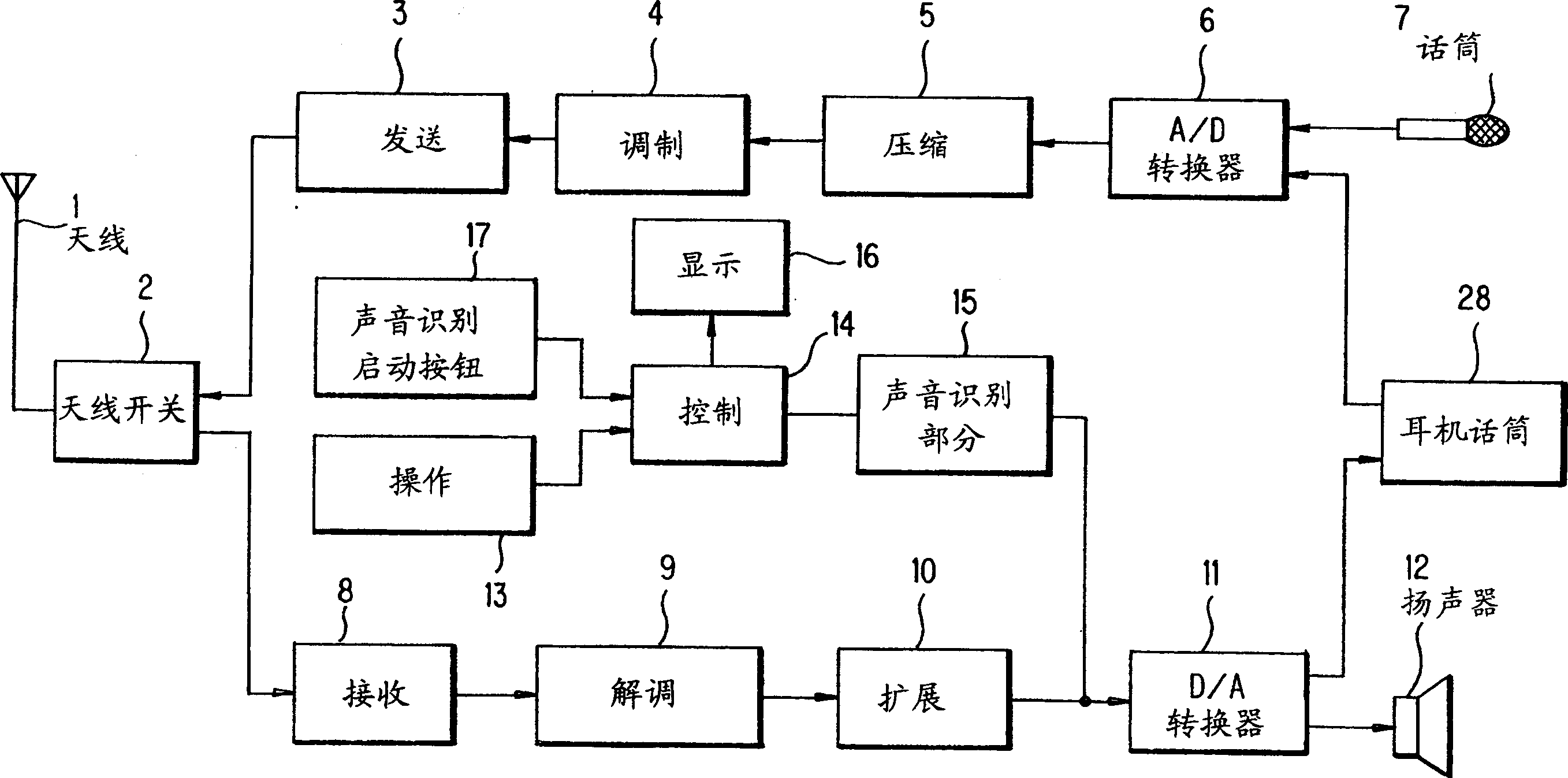 Terminal apparatus and communication control method