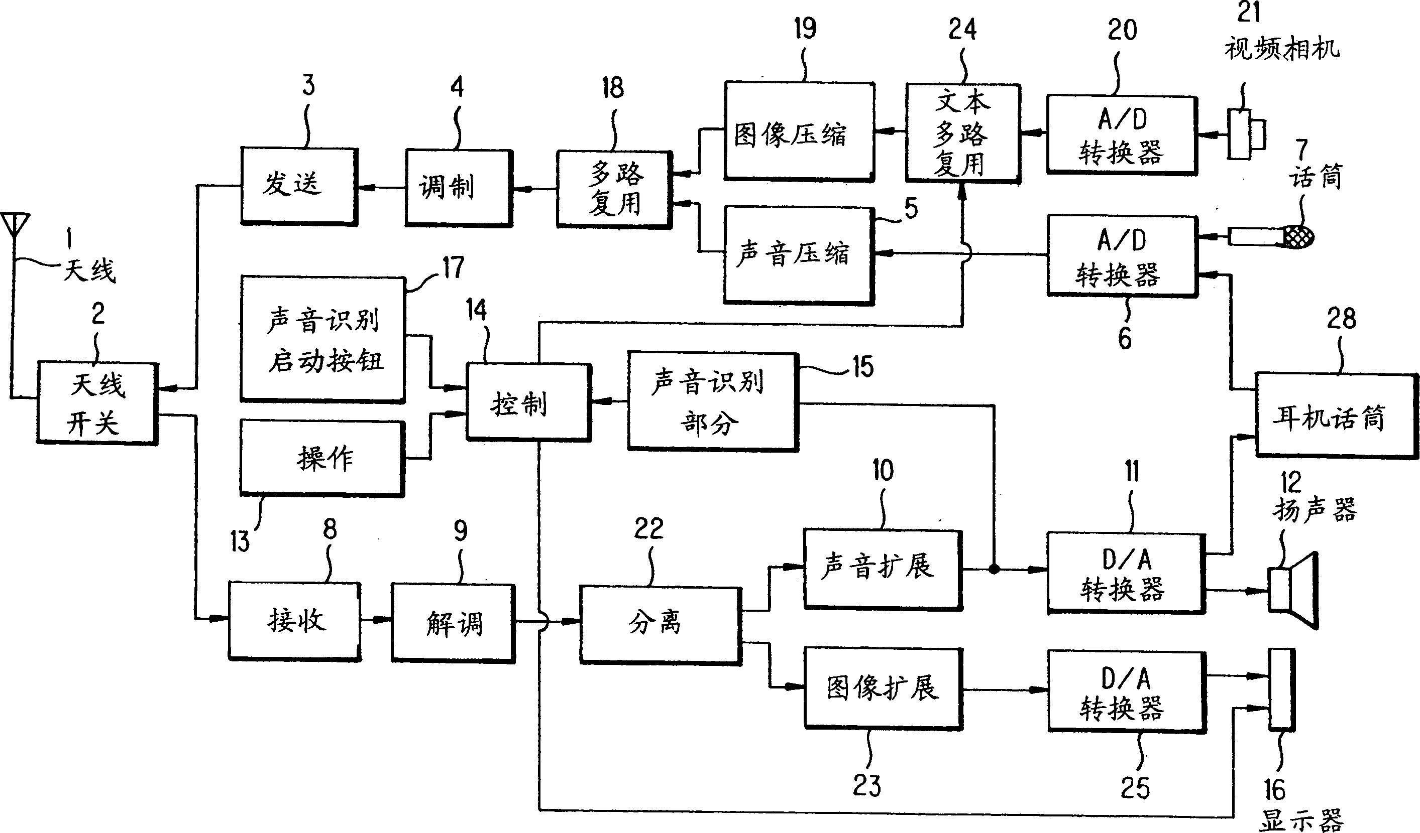 Terminal apparatus and communication control method