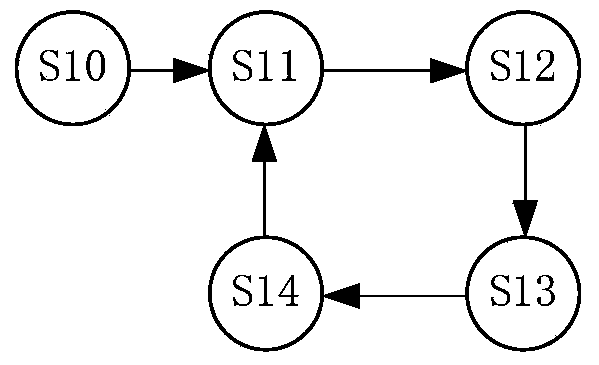 Non-data-aided parallel clock synchronizing method and system